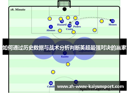 如何通过历史数据与战术分析判断英超最强对决的赢家