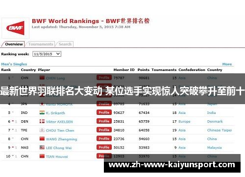 最新世界羽联排名大变动 某位选手实现惊人突破攀升至前十