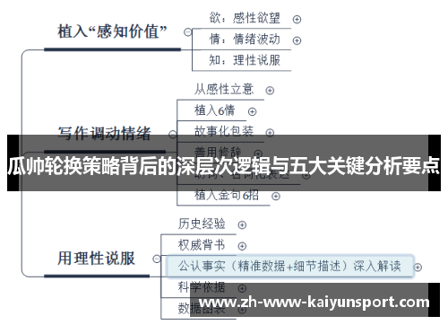 瓜帅轮换策略背后的深层次逻辑与五大关键分析要点