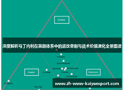 深度解析马丁内利在英超体系中的进攻牵制与战术价值演化全景图谱