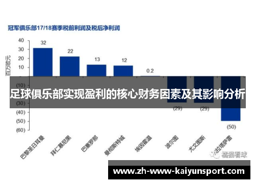足球俱乐部实现盈利的核心财务因素及其影响分析