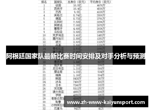 阿根廷国家队最新比赛时间安排及对手分析与预测