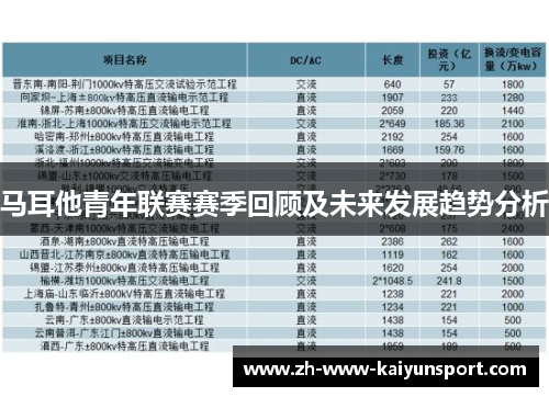 马耳他青年联赛赛季回顾及未来发展趋势分析